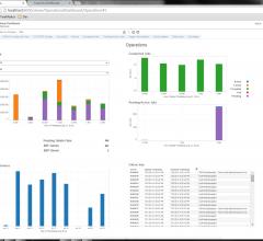 TeraMedica, Evercore, VNA, analytics platform, HIMSS 2015